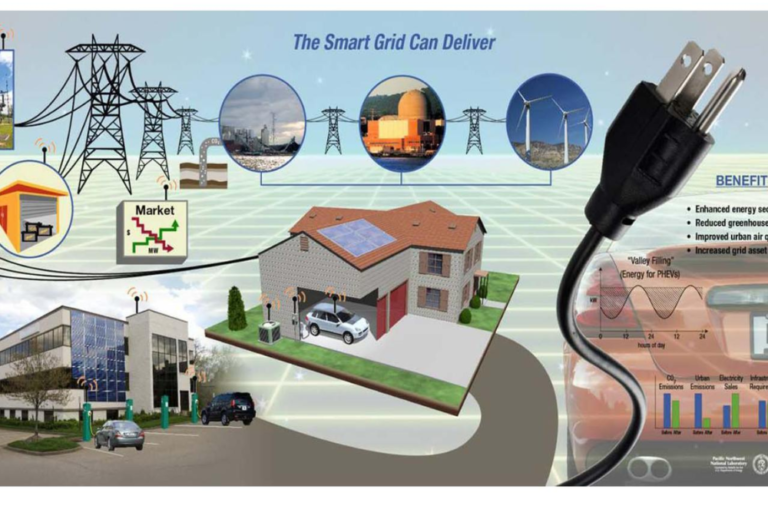 ENC IESCO Online Services  for Smart Electricity Management
